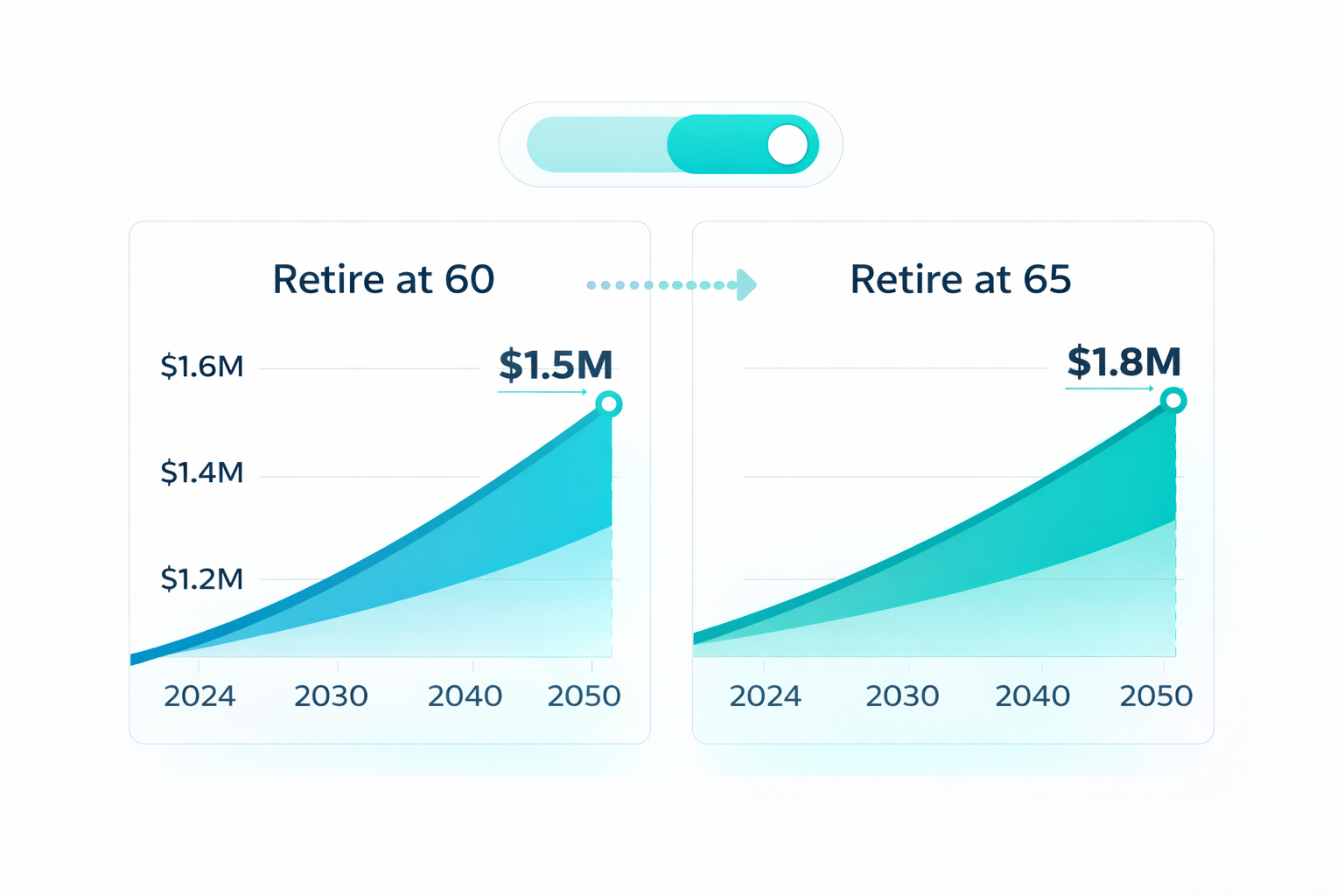 Explore your scenarios